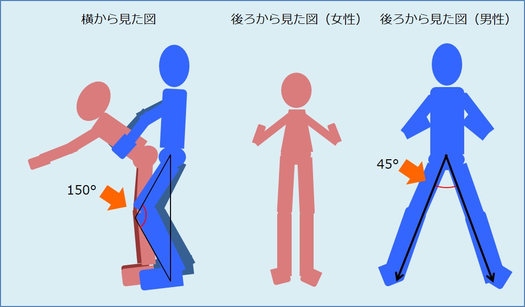身長差と体位 セックスのしやすい身長差を数学のお兄さんが真面目に調べてみた Mtrl マテリアル