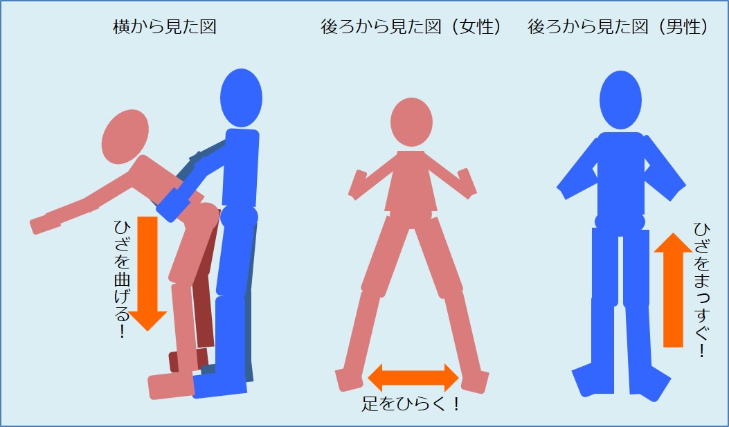 身長差と体位 セックスのしやすい身長差を数学のお兄さんが真面目に調べてみた Mtrl マテリアル