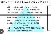 【拝啓、男子さま】モテるためには「A'層」を目指してください