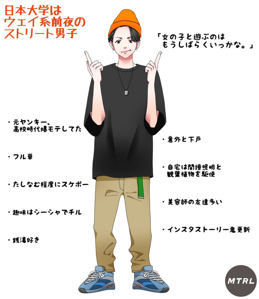 ウェイ 系 男子